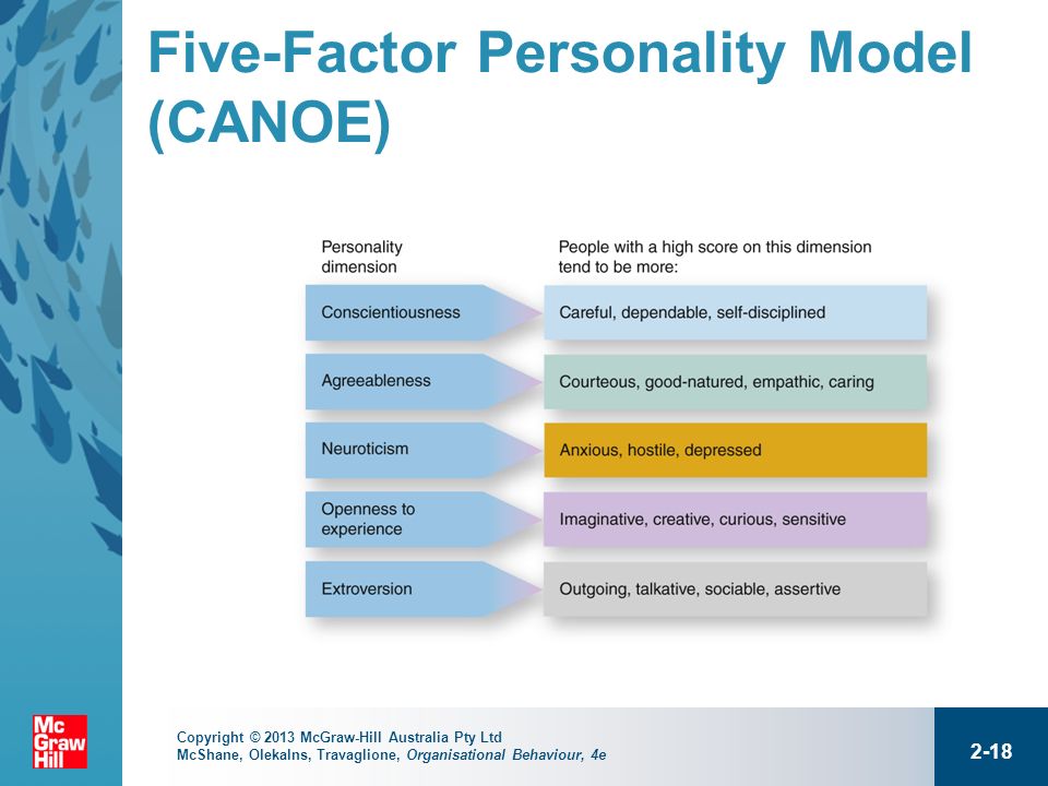 Big Five personality test traits